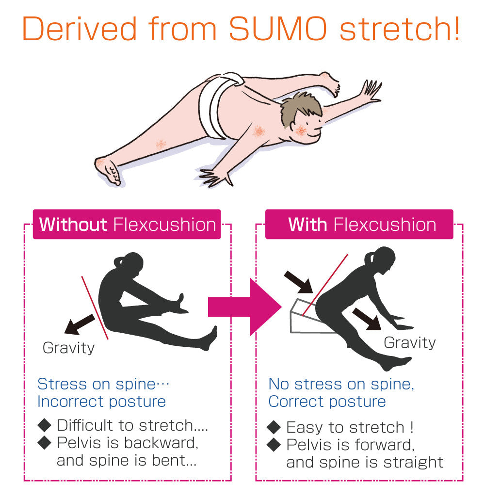 Sumo Stretch